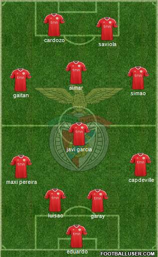 Sport Lisboa e Benfica - SAD Formation 2012