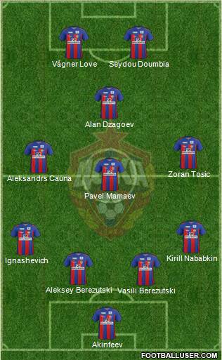 CSKA Moscow Formation 2012