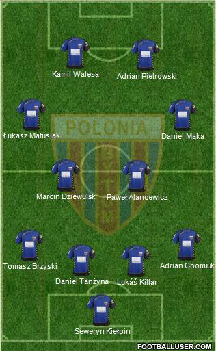 Polonia Bytom Formation 2012