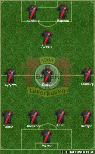 Bayer 04 Leverkusen Formation 2012