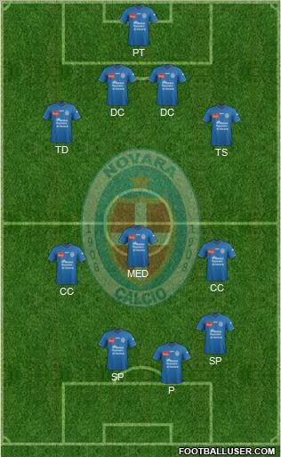 Novara Formation 2012