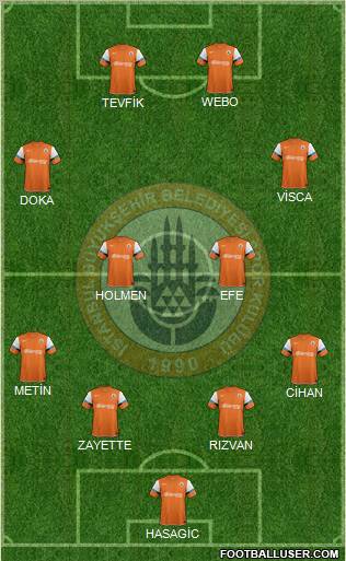 Istanbul Büyüksehir Belediye Spor Formation 2012