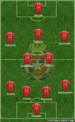 Wisla Krakow Formation 2012