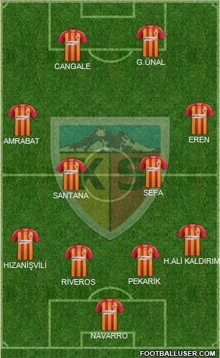 Kayserispor Formation 2012