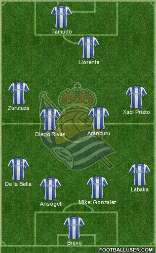 Real Sociedad S.A.D. Formation 2012