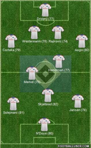 Hamburger SV Formation 2012