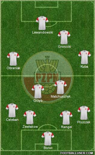 Poland Formation 2012