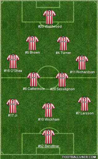 Sunderland Formation 2012