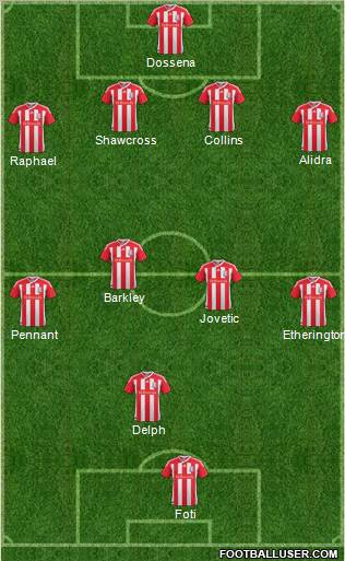 Stoke City Formation 2012