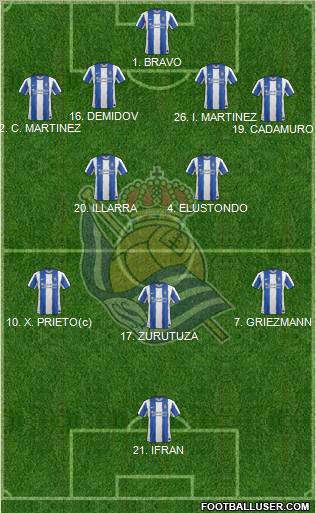 Real Sociedad S.A.D. Formation 2012