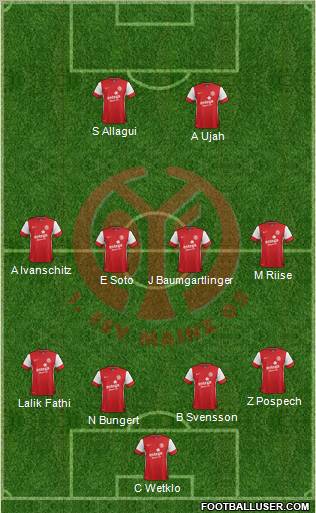 1.FSV Mainz 05 Formation 2012