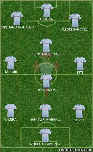 R.C. Celta S.A.D. Formation 2012