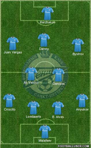 Zenit St. Petersburg Formation 2012