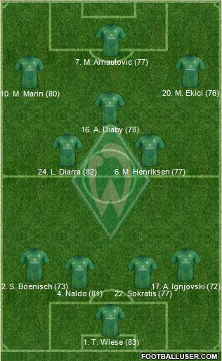 Werder Bremen Formation 2012