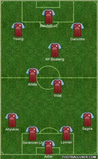 Aston Villa Formation 2012