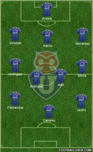 CF Universidad de Chile Formation 2012