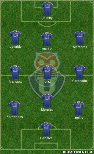 CF Universidad de Chile Formation 2012