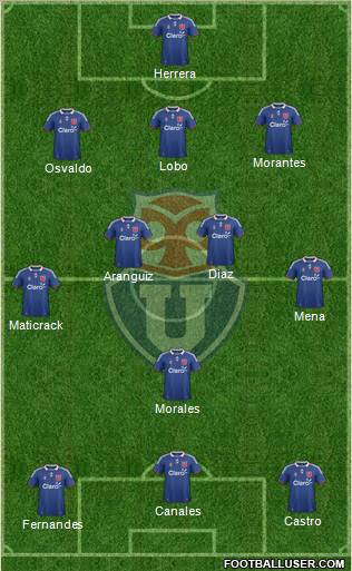 CF Universidad de Chile Formation 2012