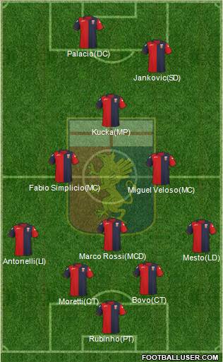 Genoa Formation 2012