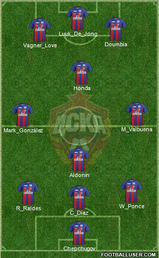 CSKA Moscow Formation 2012