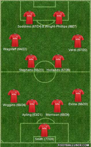 Charlton Athletic Formation 2012