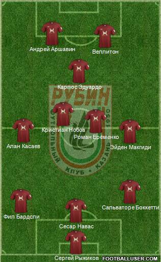 Rubin Kazan Formation 2012