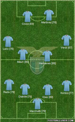 S.S. Lazio Formation 2012