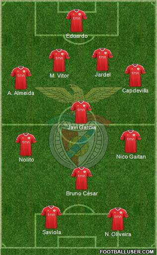 Sport Lisboa e Benfica - SAD Formation 2012