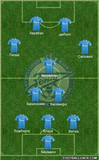 Zenit St. Petersburg Formation 2012