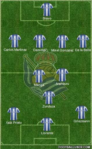 Real Sociedad S.A.D. Formation 2012