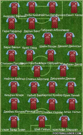 Aston Villa Formation 2012