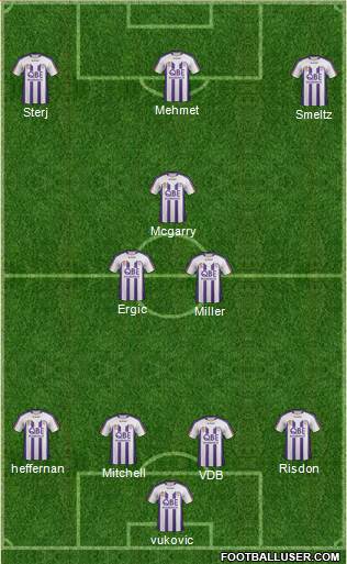 Perth Glory Formation 2012