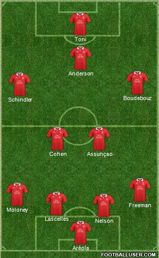 Nottingham Forest Formation 2012