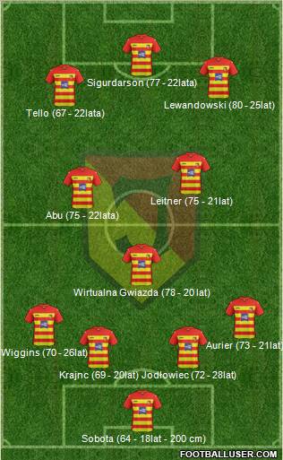 Jagiellonia Bialystok Formation 2012