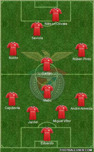 Sport Lisboa e Benfica - SAD Formation 2012