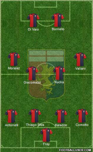 Genoa Formation 2012