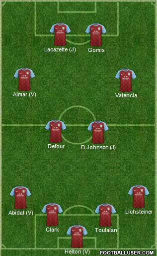 Aston Villa Formation 2012