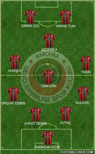 Gençlerbirligi Formation 2012