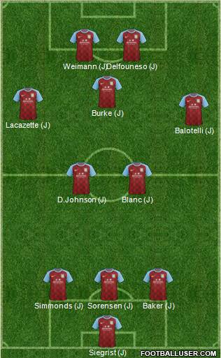 Aston Villa Formation 2012