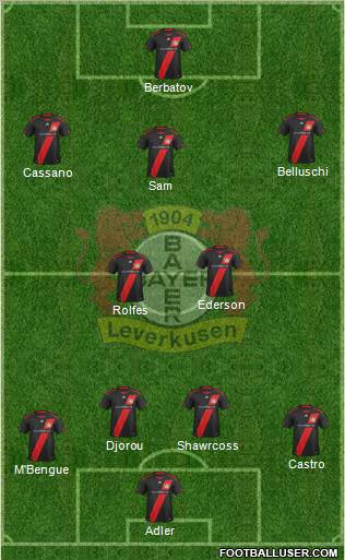 Bayer 04 Leverkusen Formation 2012