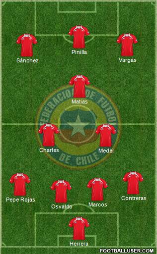 Chile Formation 2012