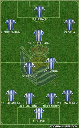 Real Sociedad S.A.D. Formation 2012