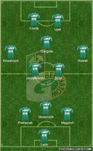 GKS Belchatow Formation 2012