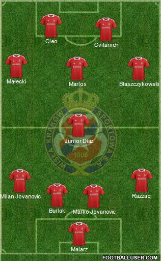 Wisla Krakow Formation 2012