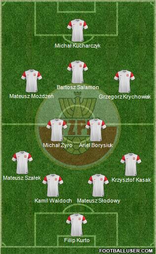 Poland Formation 2012