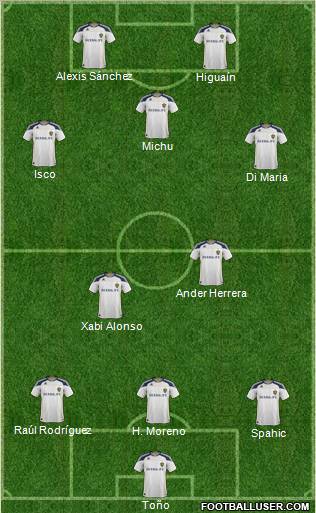 Los Angeles Galaxy Formation 2012