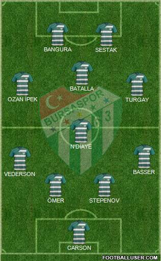 Bursaspor Formation 2012