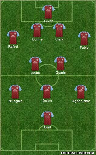 Aston Villa Formation 2012