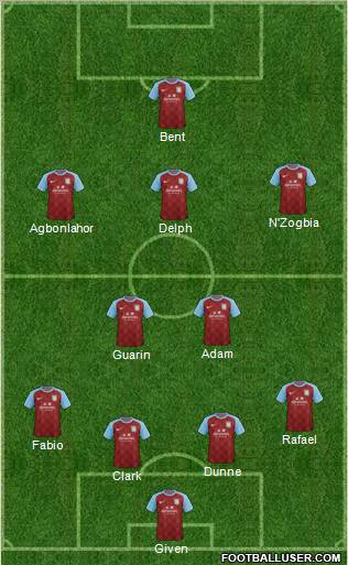 Aston Villa Formation 2012