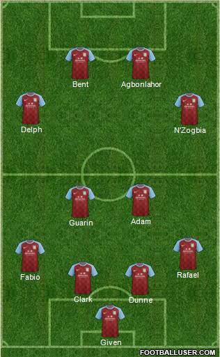 Aston Villa Formation 2012